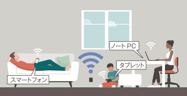 全住戸、共用部にWi-Fiを完備。入居後すぐにご利用※2いただけます。