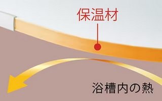 断熱風呂フタ