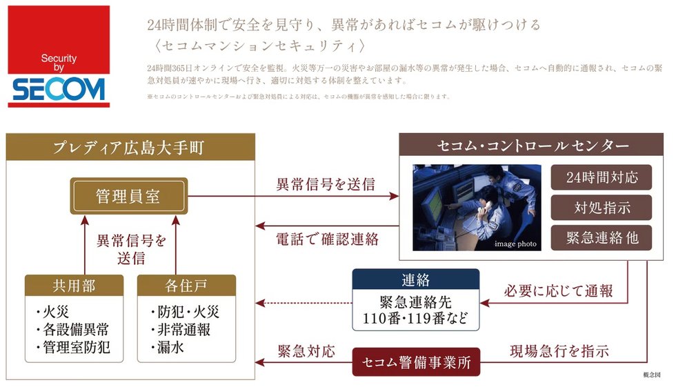 24時間体制で安全を見守り、異常があればセコムが駆けつける
〈セコムマンションセキュリティ〉