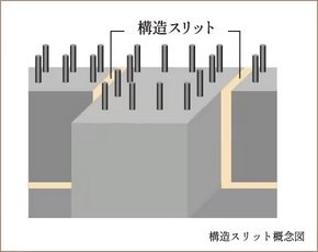 構造スリット