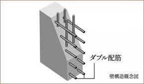 ダブル配筋