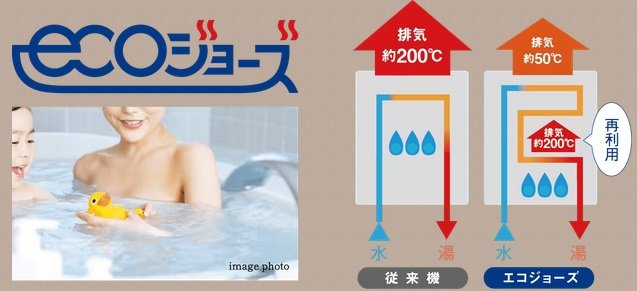 省エネルギー、高効率。全邸エコジョーズ採用。