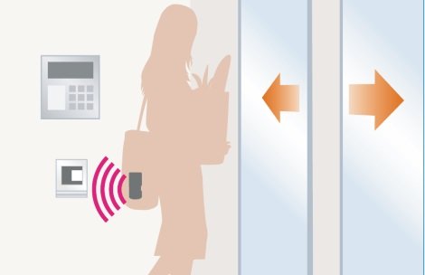 手を触れずに多方面にアクセスできるハンズフリーアプローチ