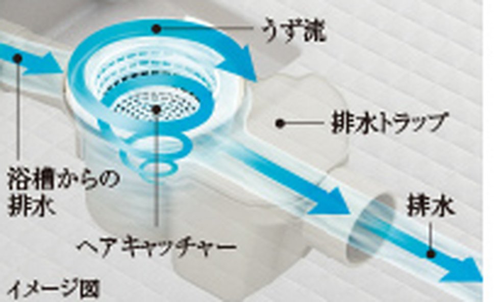 くるりんポイ排水口