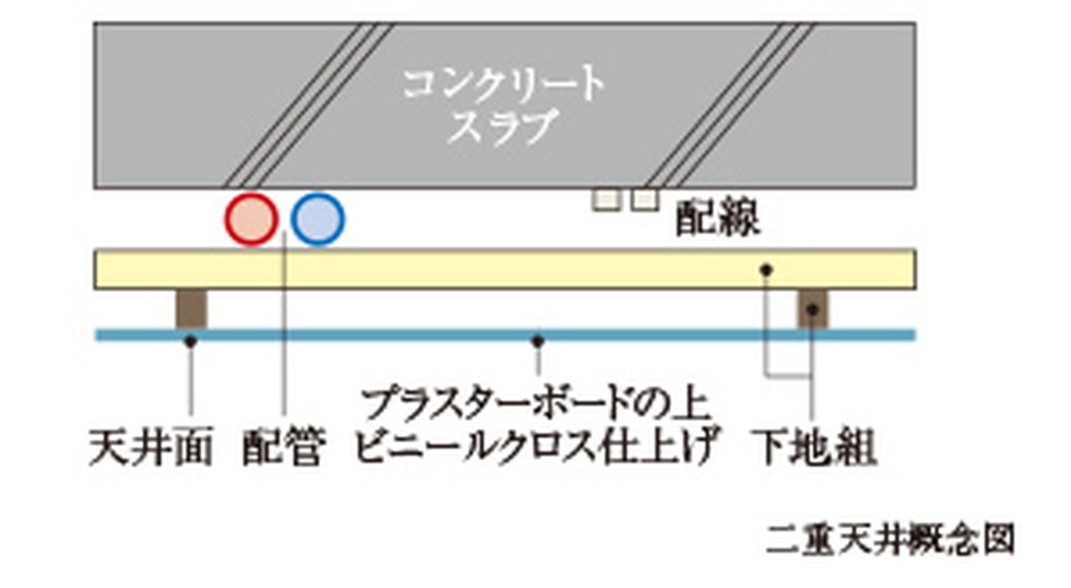 二重天井