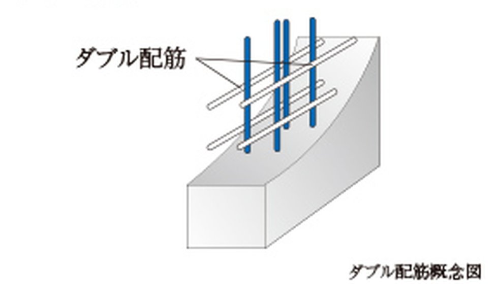 ダブル配筋