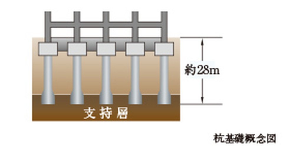杭基礎