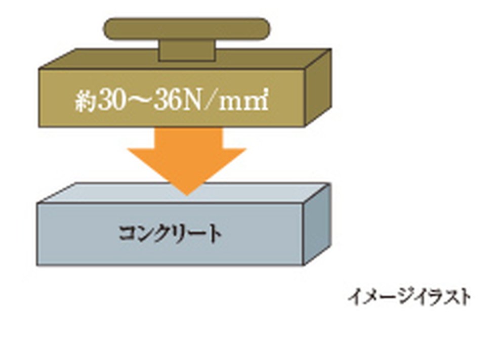 コンクリートの耐久性