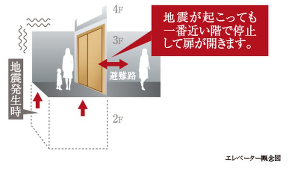 地震時管制装置付エレベーター