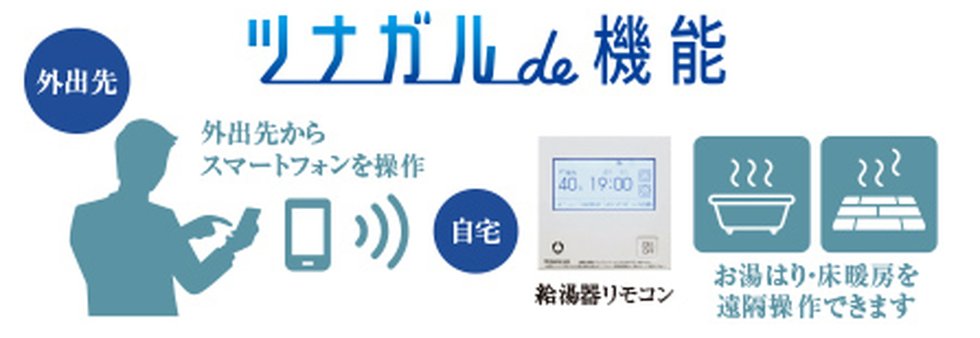 ガス機器を外出先から遠隔操作でき、スマートライフを演出