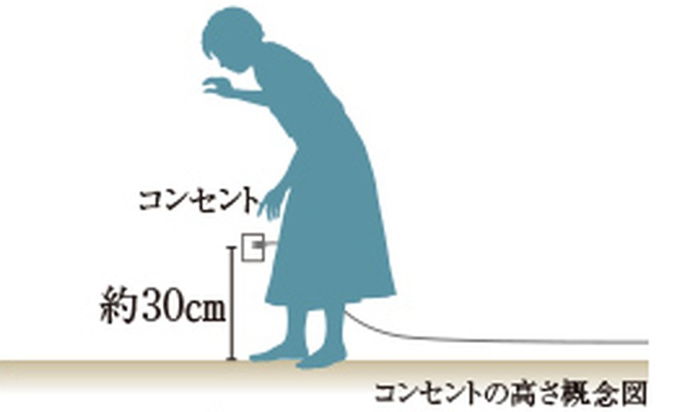 コンセントの高さ
