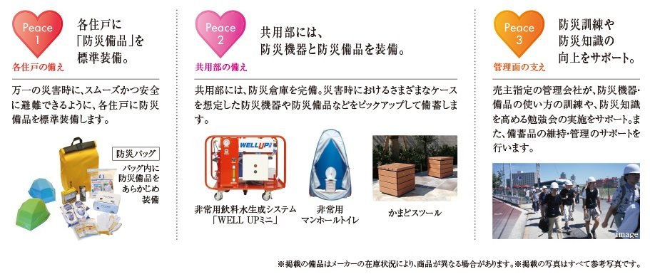 名鉄都市開発の防災サポート 3ピースシステム