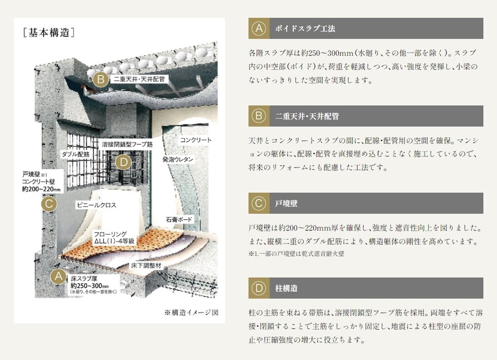 基本構造