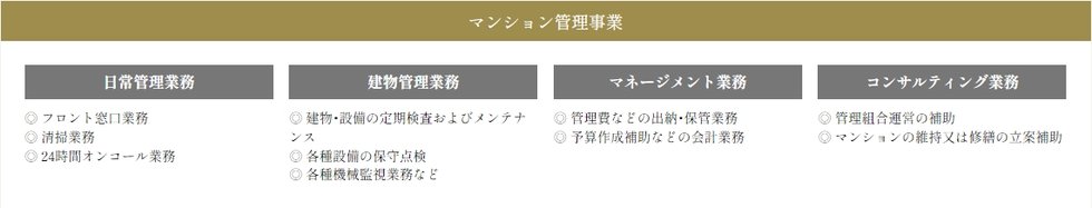 セントラルライフ
引渡し後も途切れることのないサポート「売主=管理会社」の一貫体制