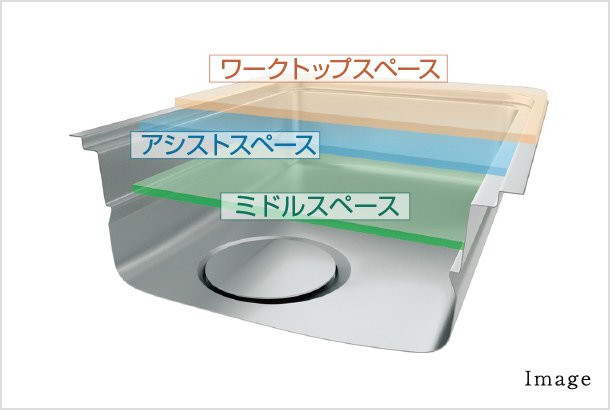 便利な3段構造