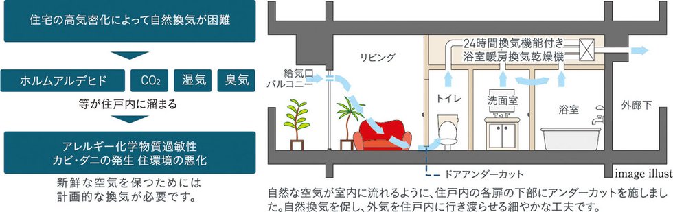 24時間換気システム