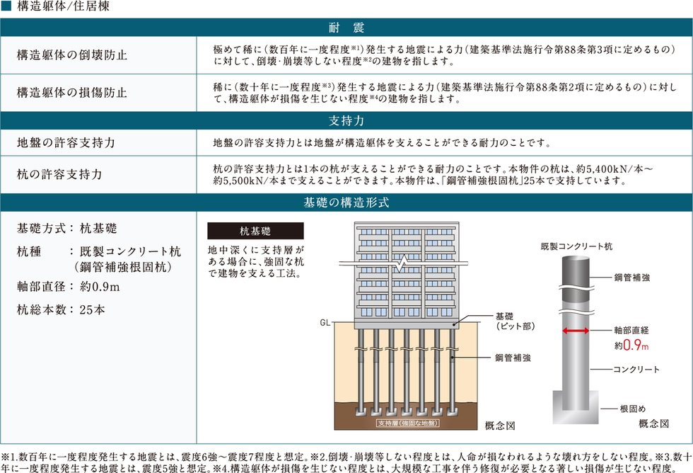 構造安定に関する基礎知識