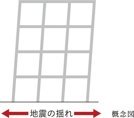 耐震構造