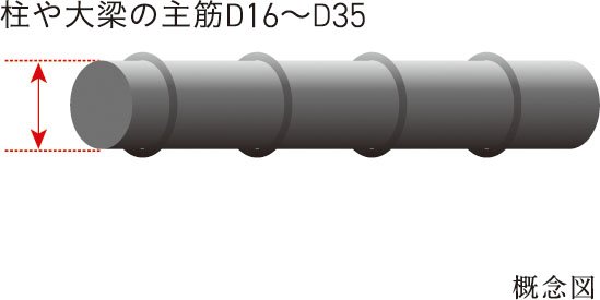 鉄筋