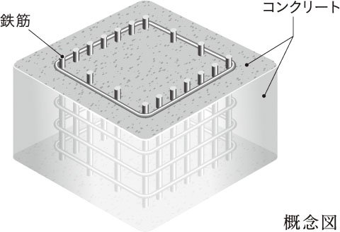 コンクリート