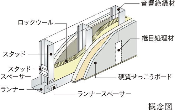 戸境壁