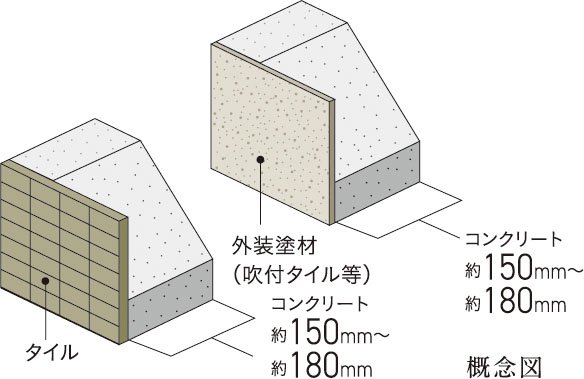 外壁(屋外側仕上)