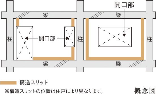構造スリット