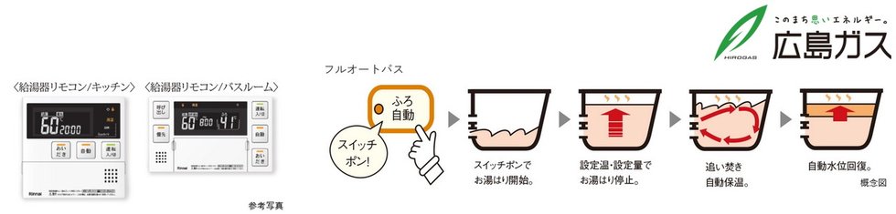 フルオートバス