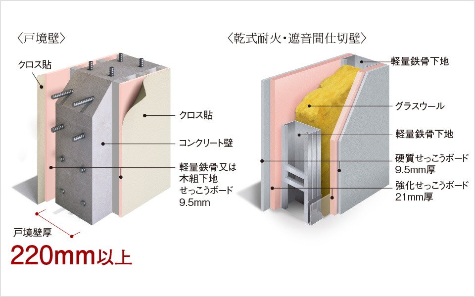 壁の遮音
