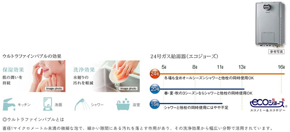 ウルトラファインバブル・余裕のパワーの24号ガス給湯器