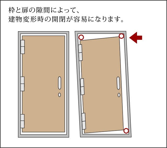 対震枠