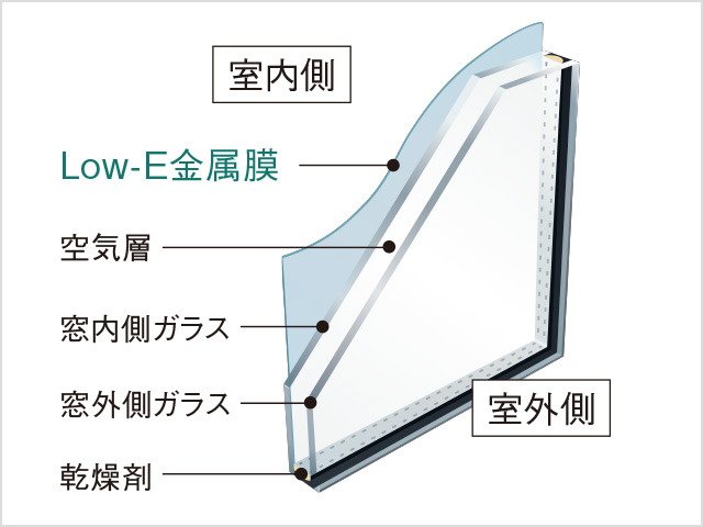 Low-E複層ガラス