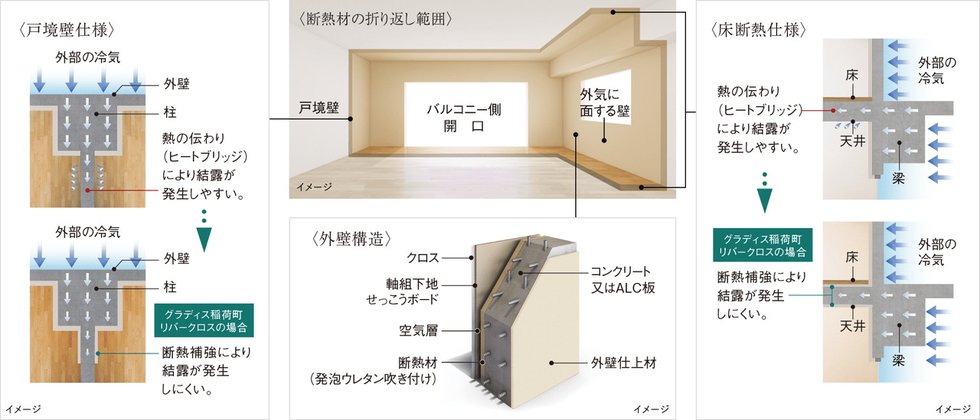 断熱仕様