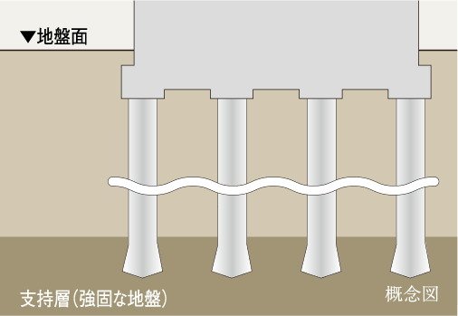 基礎