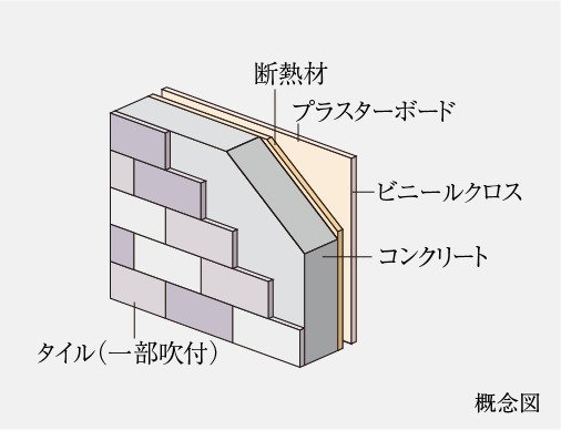 外壁