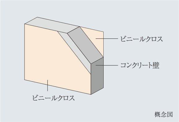 戸境壁