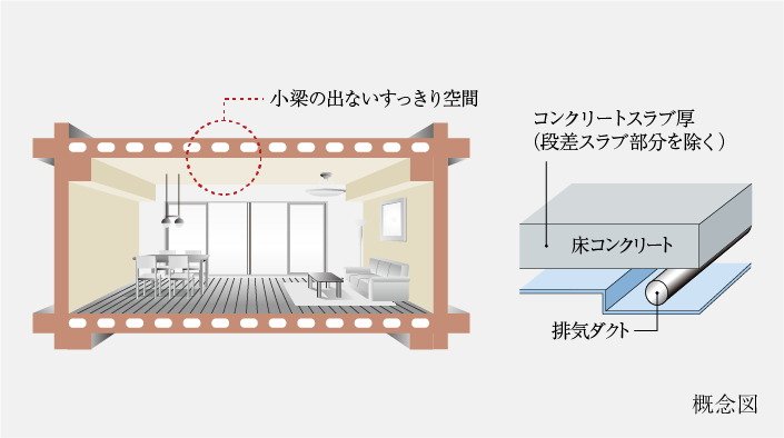 専有部天井構造・中空スラブ工法