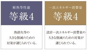 省エネルギー対策