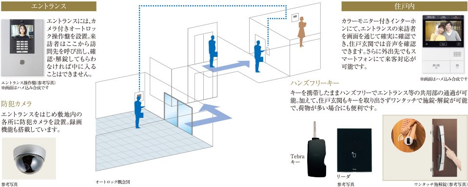 カラーモニター付きオートロック