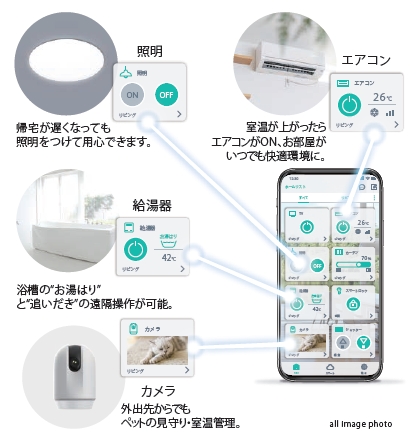 IoTマンション
帰宅中に、部屋の明かりをONして安心。
スマートに便利に、IoTマンション