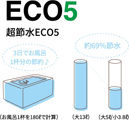 超節水ECO5