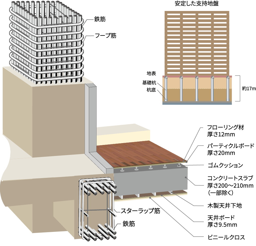 構造概念図