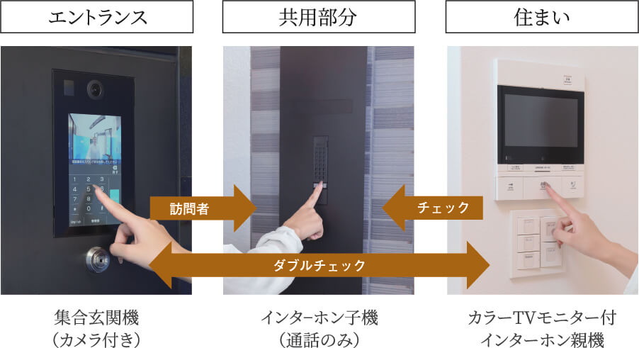不審者の侵入を抑えるオートロックシステム