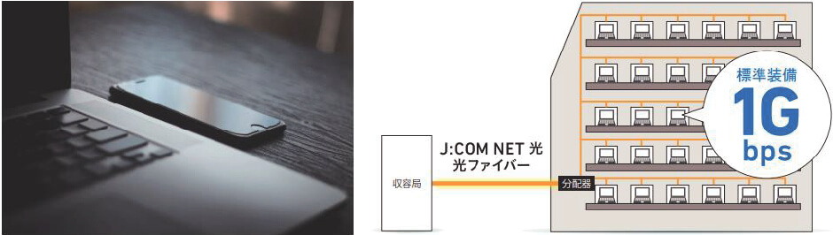「J:COM NET光1Gbpsコース」全戸標準装備。