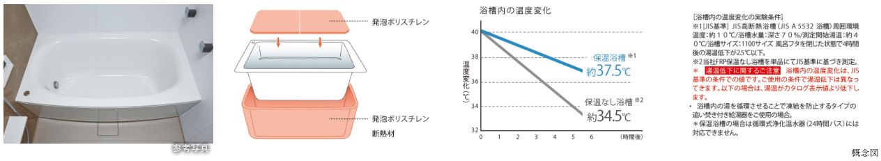 保温浴槽