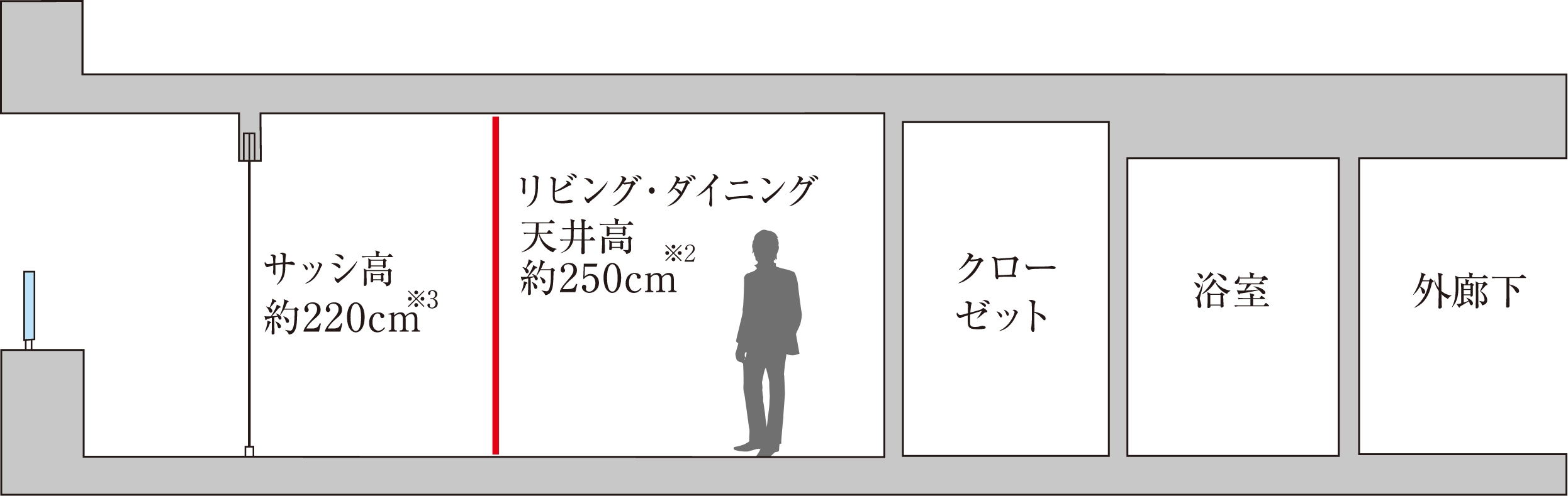 天井高・サッシ高