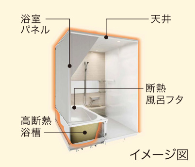 ダブル保温