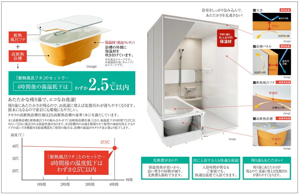 断熱風呂フタ+高断熱浴槽