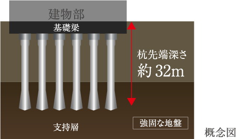 基礎構造