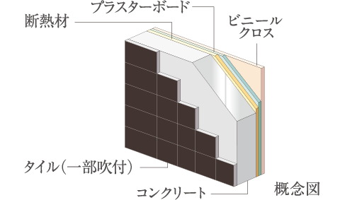 外壁